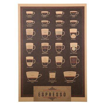 Coffee Map Kraft Paper Poster