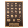 Coffee Map Kraft Paper Poster