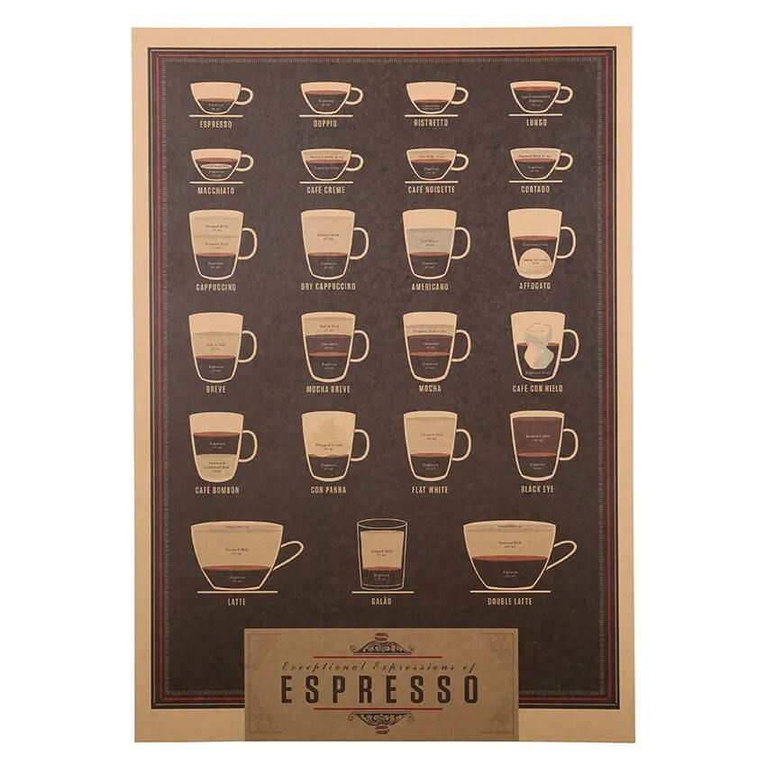 coffee map vintage kraft paper poster roomtery