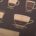 coffee map vintage kraft paper poster roomtery