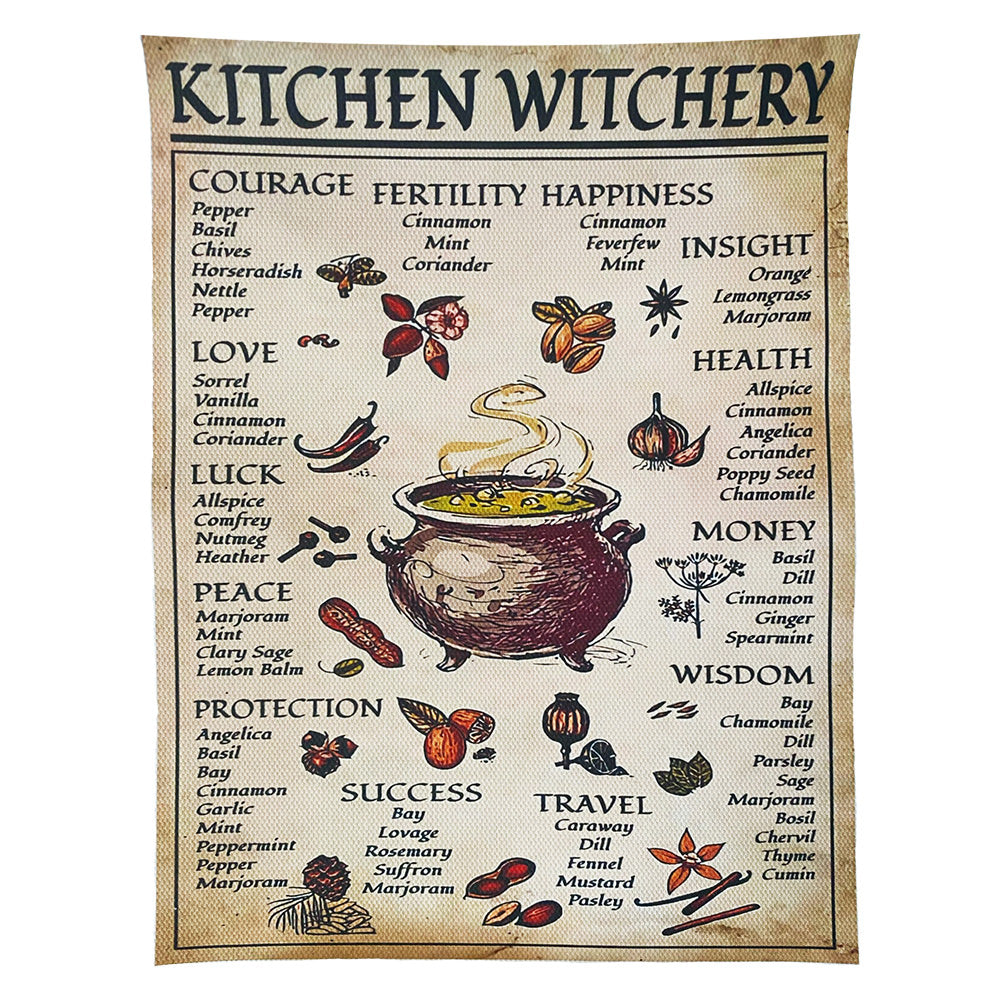 vintage aesthetic poster kitchen witchery roomtery
