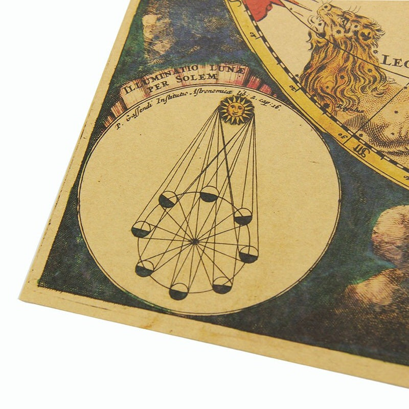 vintage retro zodiac constellation astrology map paper poster roomtery